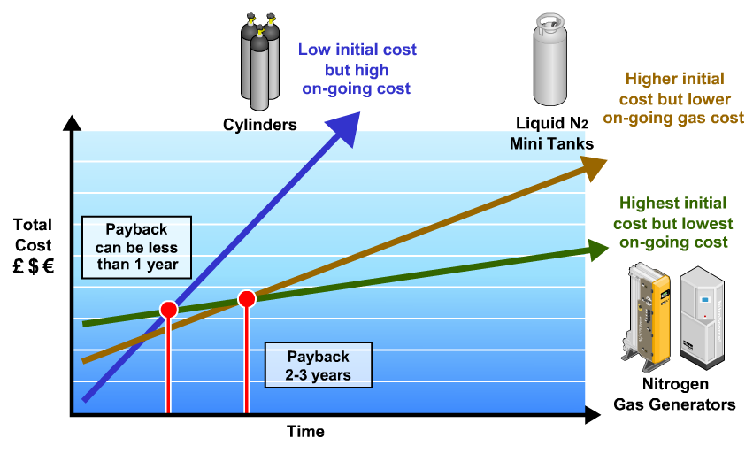 total cost